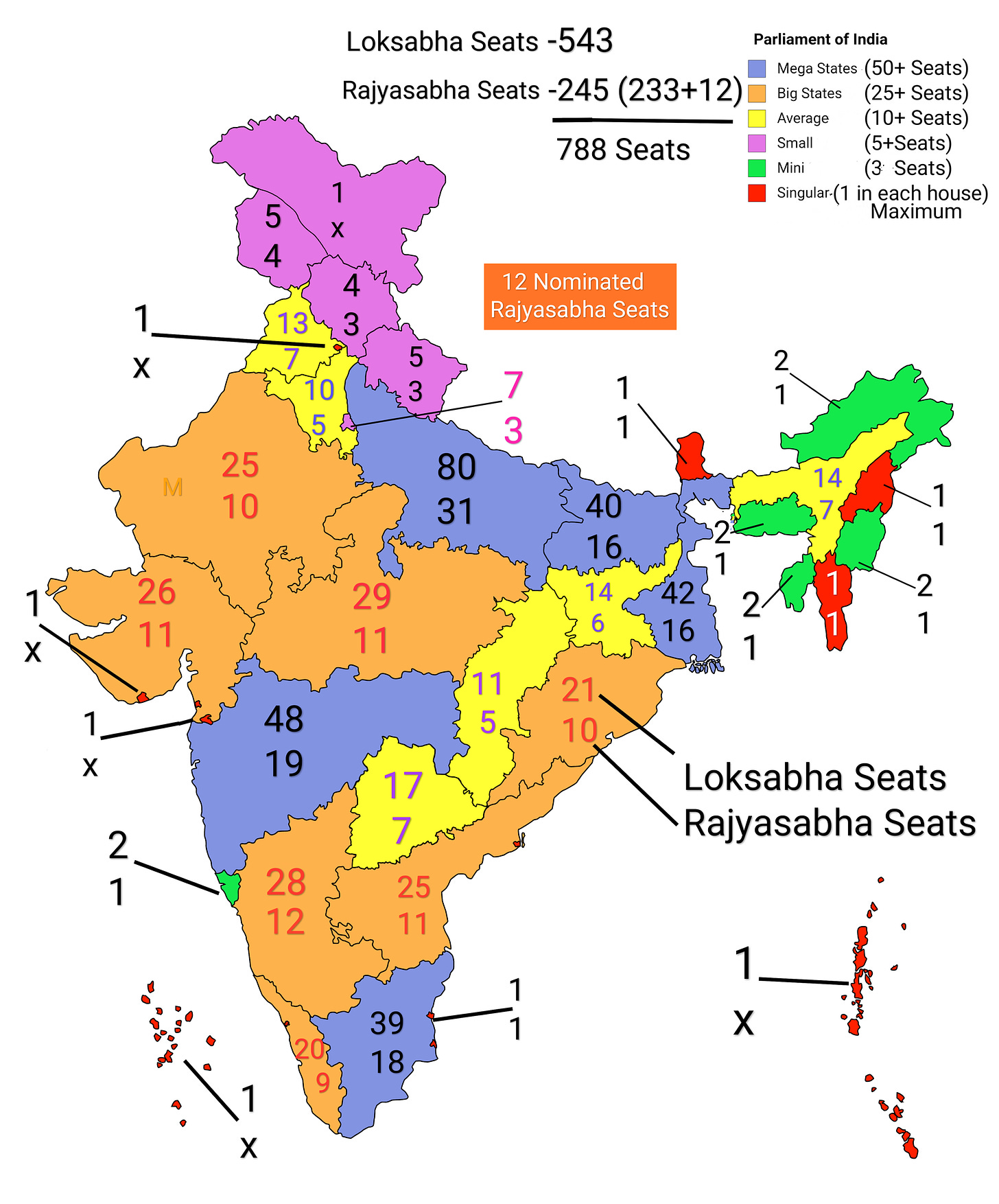 Sansad_seat_distribution.png
