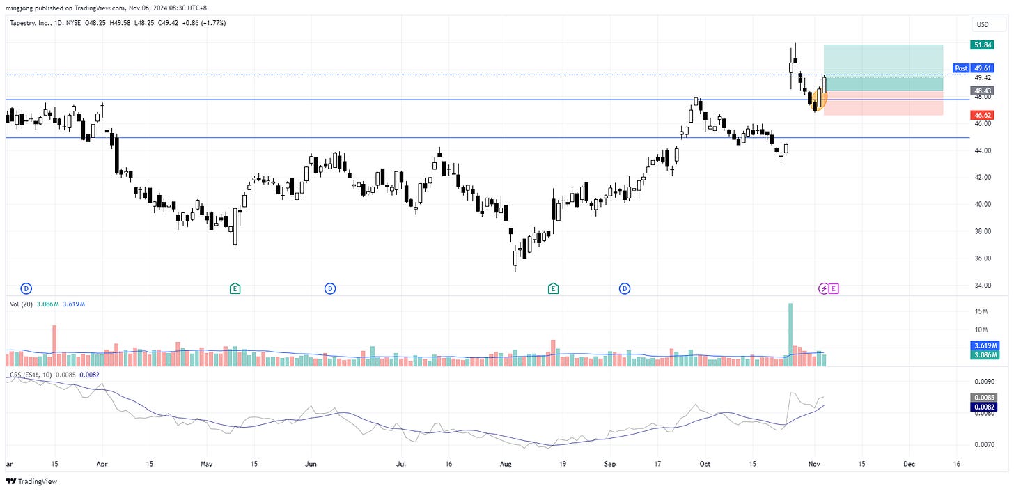 Tapestry (TPR) stock buy signal