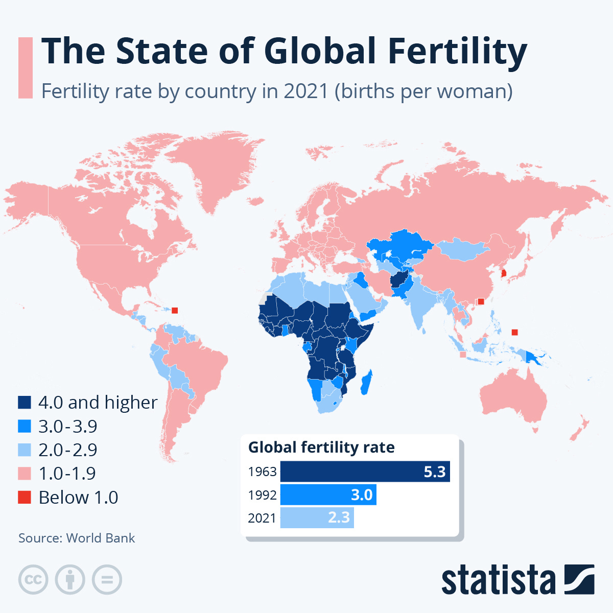Infographic: The State of Global Fertility | Statista