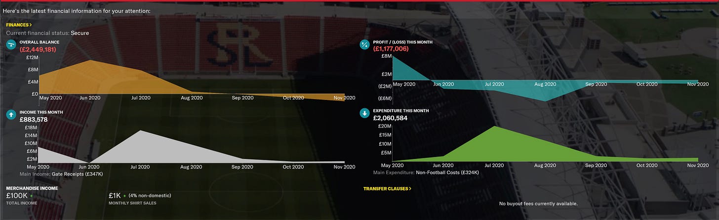 Football Manager Monthly Financial Report
