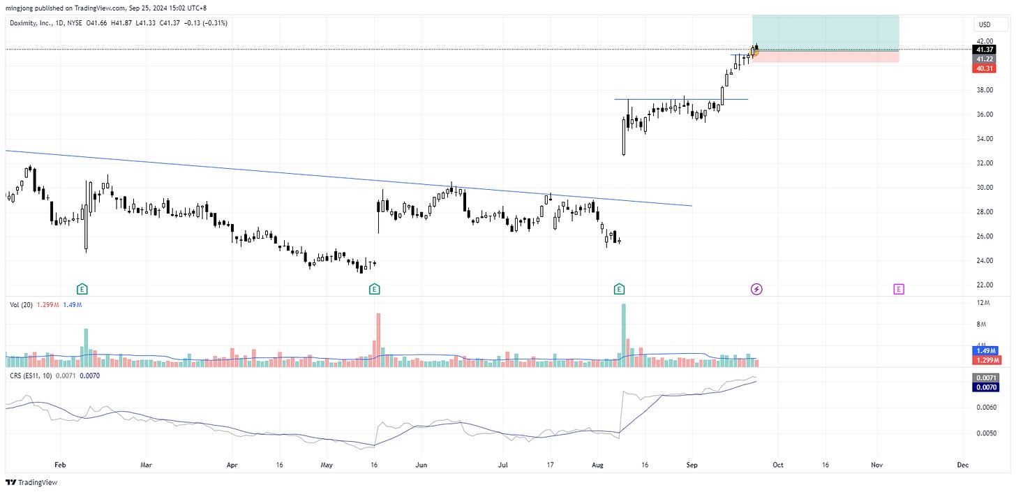 Doximity (DOCS) stock buy signal