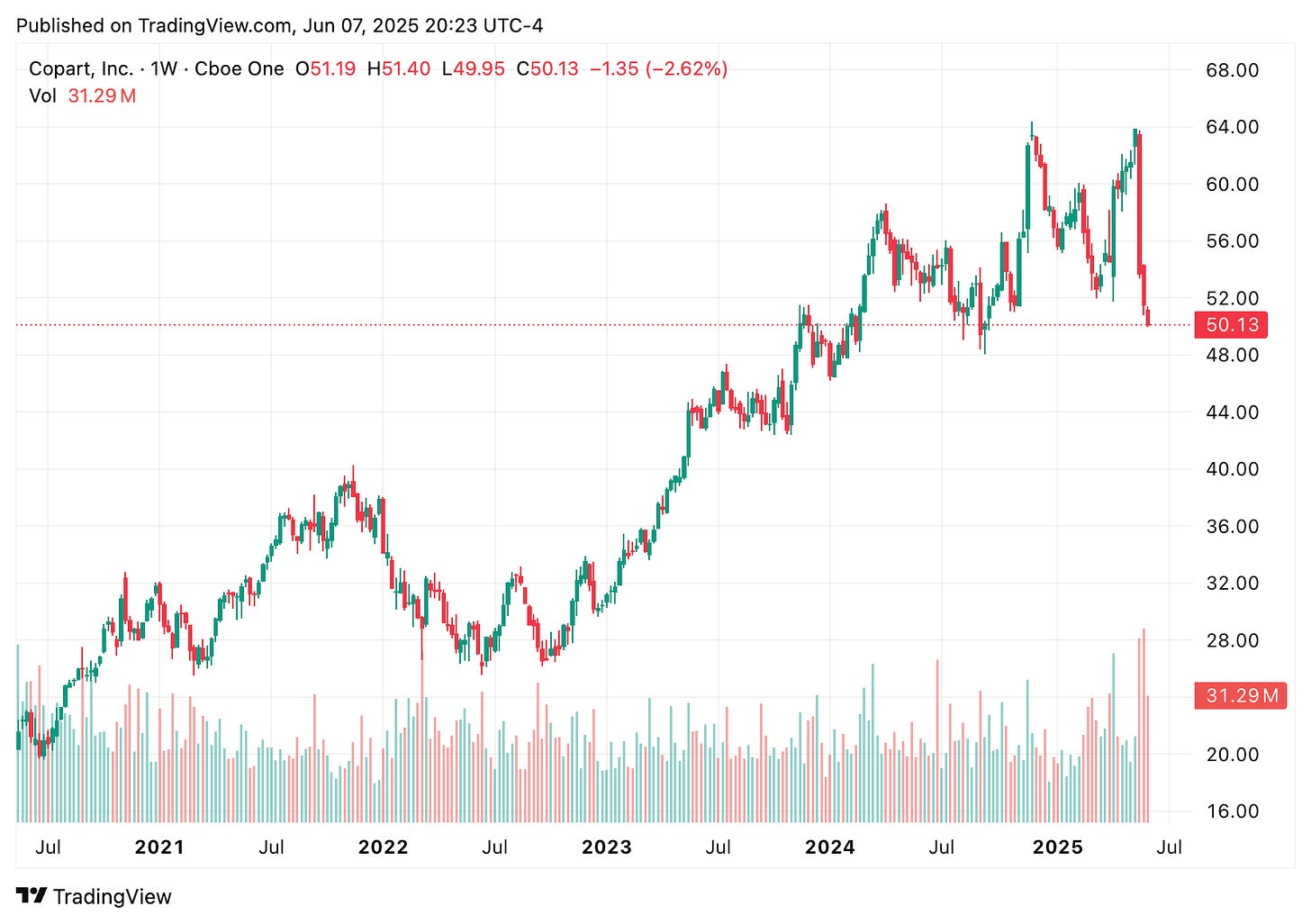 TradingView chart TradingView chart
