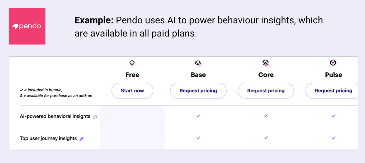 AI Capability Example: Data Analysis and Enrichment by Pendo