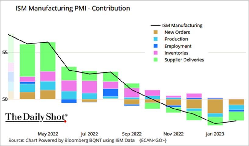 Chart, line chart

Description automatically generated