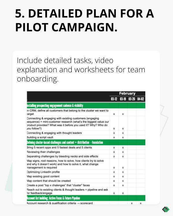 How to plan long-term B2B marketing programs