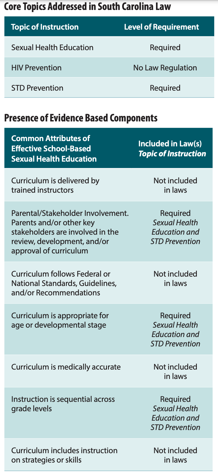 Sex Education in South Carolina Needs Some Work