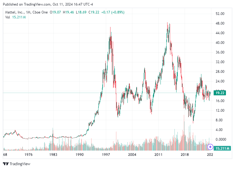 TradingView chart