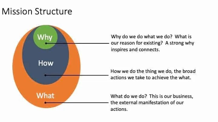 What is a mission statement in business