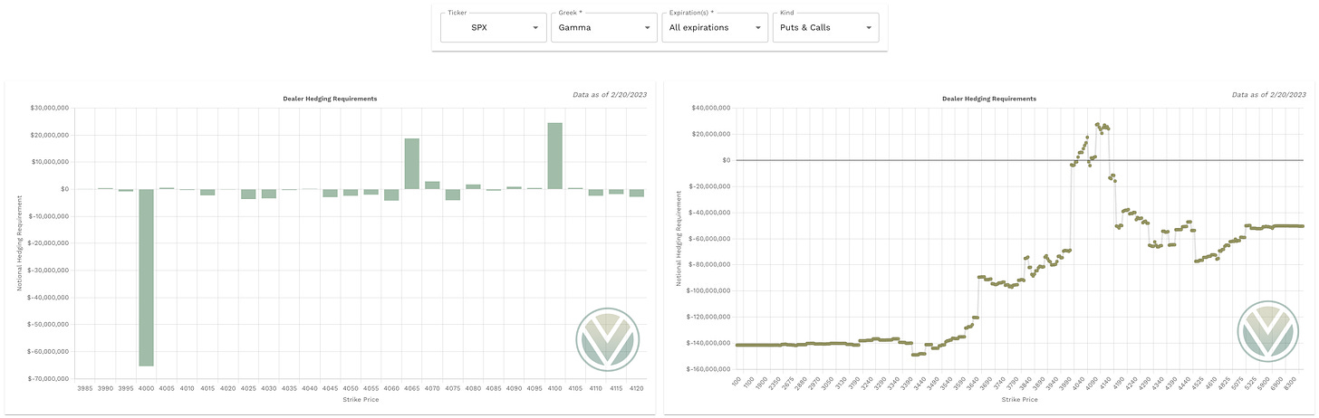 Gamma data from vol.land