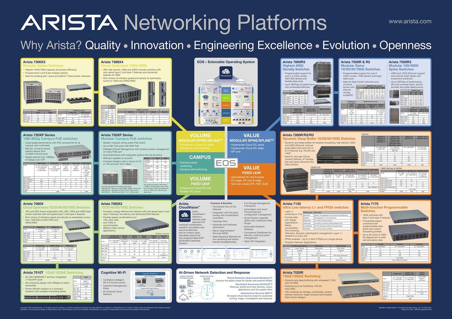 Arista | First Distribution