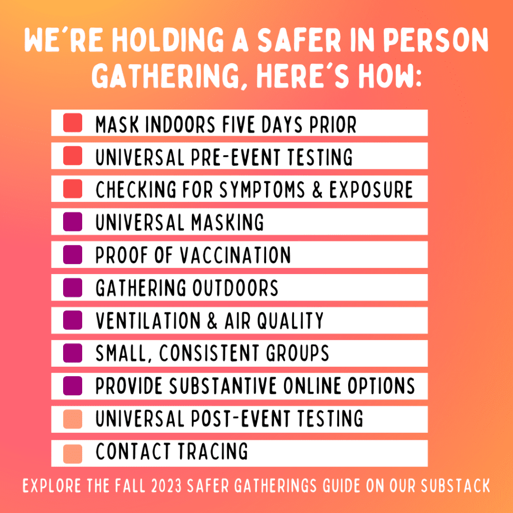 Graphic includes a gradient orange square with large, white text at the top reading “WE’RE HOLDING A SAFER IN PERSON GATHERING, HERE’S HOW:” Under the text is a list of eleven items in black text with white highlighting, each with a colored-square bullet point. The list reads [red square] MASK INDOORS FIVE DAYS PRIOR, [red square] UNIVERSAL PRE-EVENT TEST, [red square] CHECKING FOR SYMPTOMS AND EXPOSURE, [purple square] UNIVERSAL MASKING, [purple square] PROOF OF VACCINATION, [purple square] GATHERING OUTDOORS, VENTILATION & AIR QUALITY, [purple square] SMALL, [purple square] CONSISTENT GROUPS, [purple square] PROVIDE SUBSTANTIVE ONLINE OPTIONS, [peach square] UNIVERSAL POST-EVENT TESTING, [peach square] CONTACT TRACING. Below list, white text reads “EXPLORE THE FALL 2023 SAFER GATHERINGS GUIDE ON OUR SUBSTACK.”