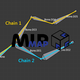 ../../_images/animation_armatures_structure_chains-of-bones.png