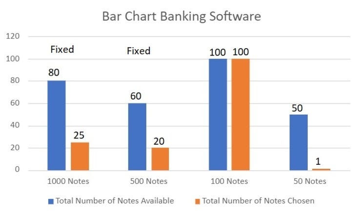 Figure 3. Automatically Bar Adjusting