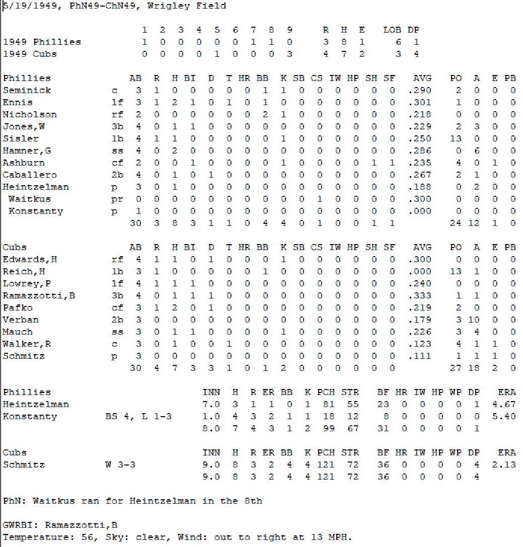 Diamond Mind Baseball Boxscore