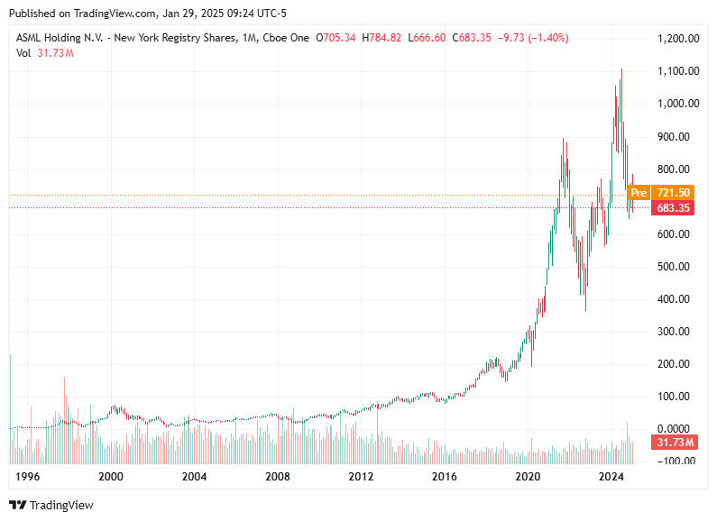 TradingView chart