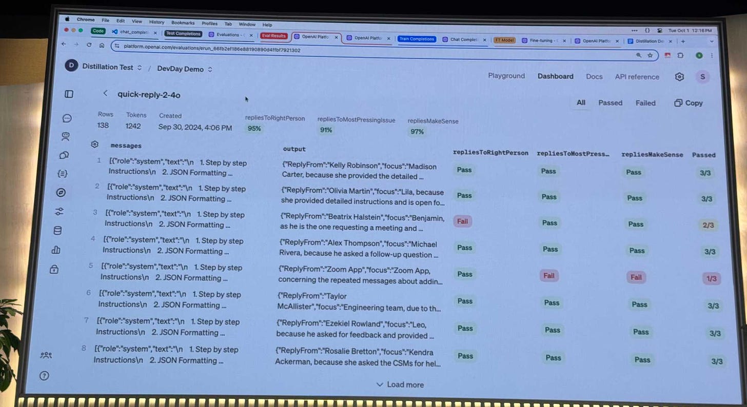 Screenshot of a web interface showing evaluation results for an AI model named 'quick-reply-2-4o'. The interface displays a table with columns for messages, output, and three evaluation metrics: 'repliesToRightPerson', 'repliesToMostPressingIssue', and 'repliesMakeSense'. The table shows 8 rows of data, each representing a different conversation. Overall metrics at the top indicate 95%, 91%, and 97% success rates for the three evaluation criteria respectively. The interface appears to be part of a platform called 'Distillation Test' in a 'DevDay Demo' project.