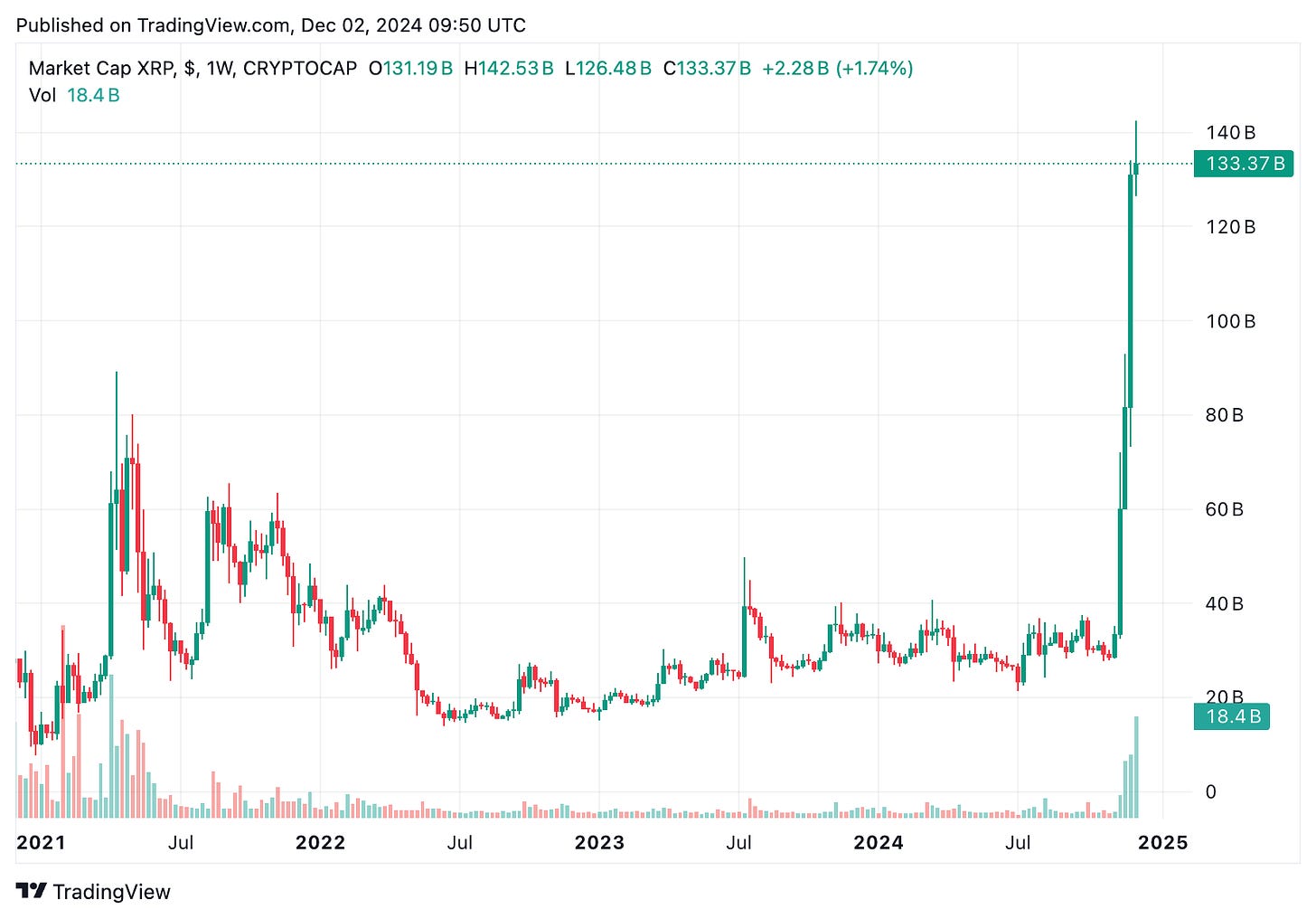 TradingView chart