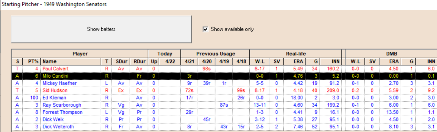 1949 Washington Senators Pitcher Usage