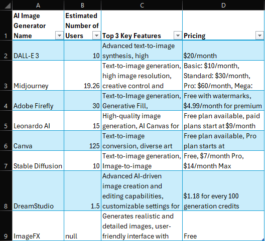 Simple formatting of the table in Excel.