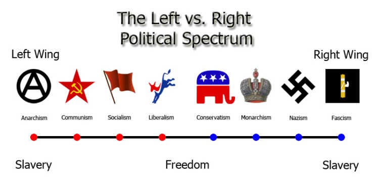 Political Spectrum - Explained - Tfipost.com