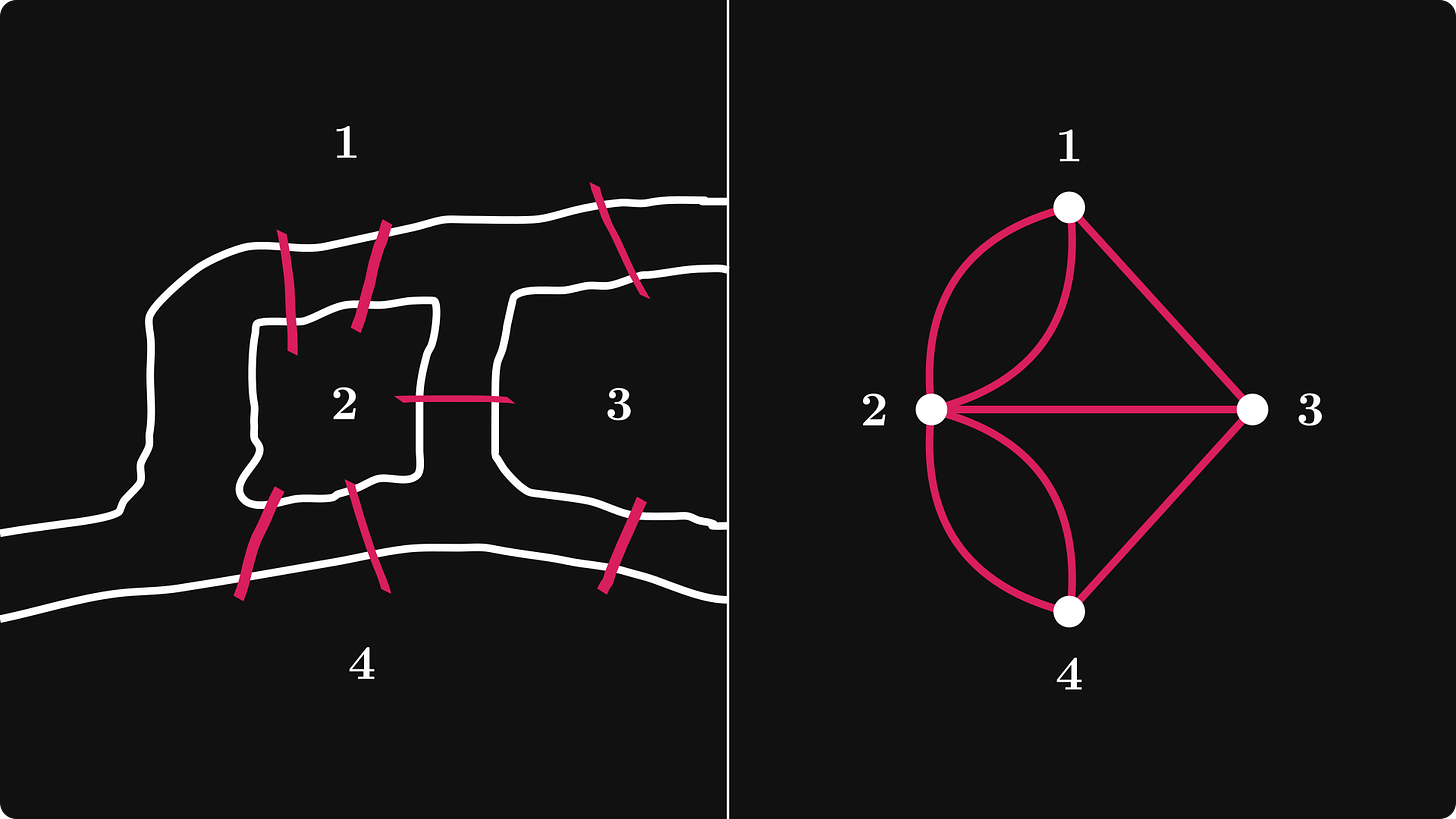 The seven bridges of Königsberg