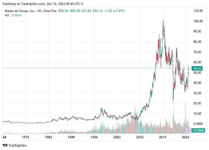 TradingView chart