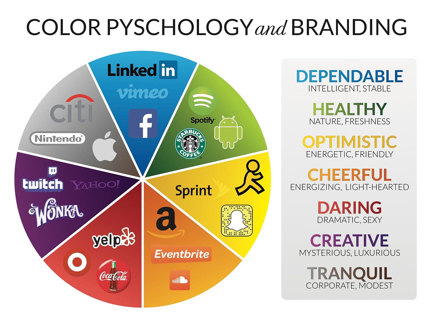 Influencing Success with Color Psychology - SevenTablets