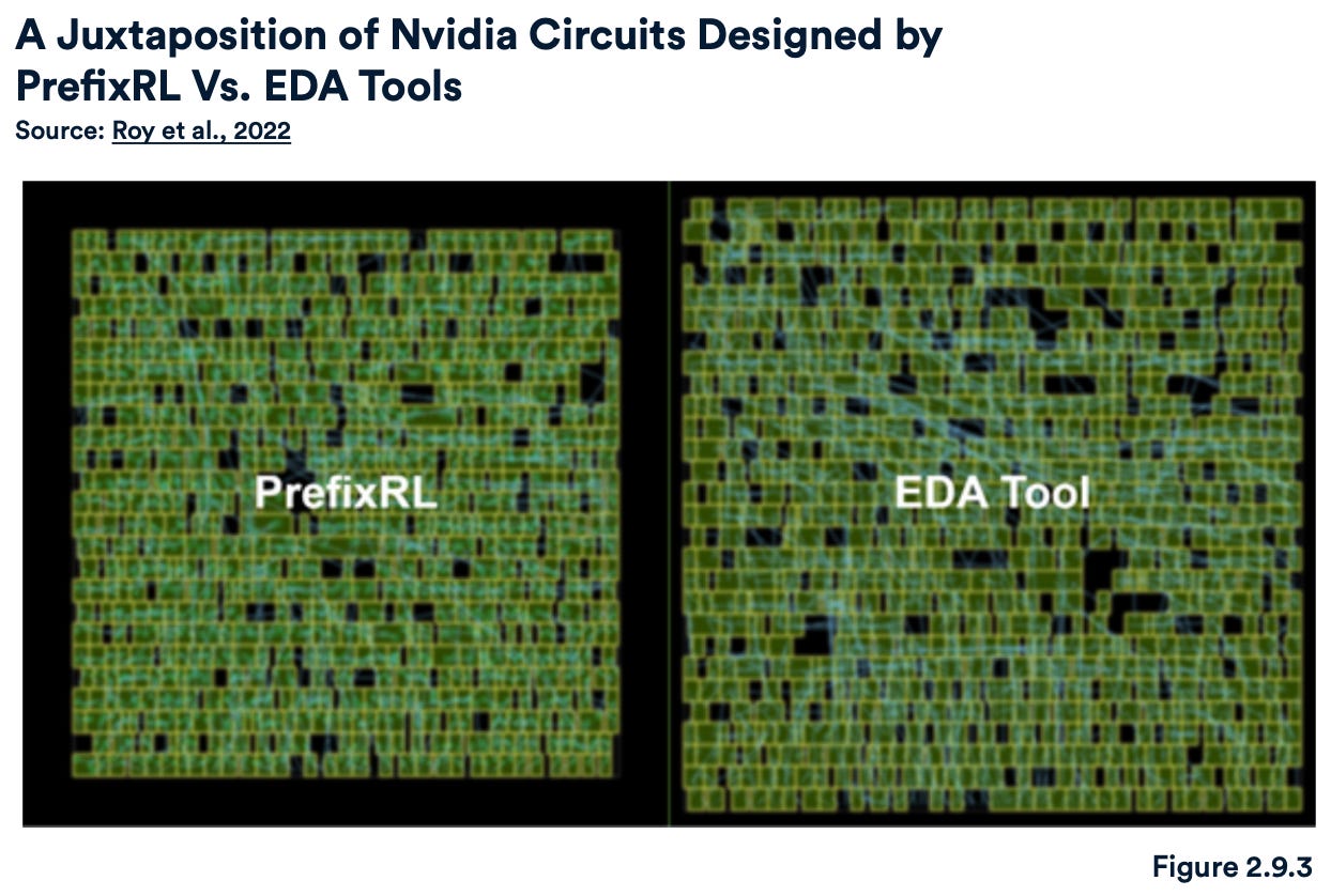 Imagem comparativa entre o chip projetado por inteligência artificial e outro projetado com o sistema EDA.