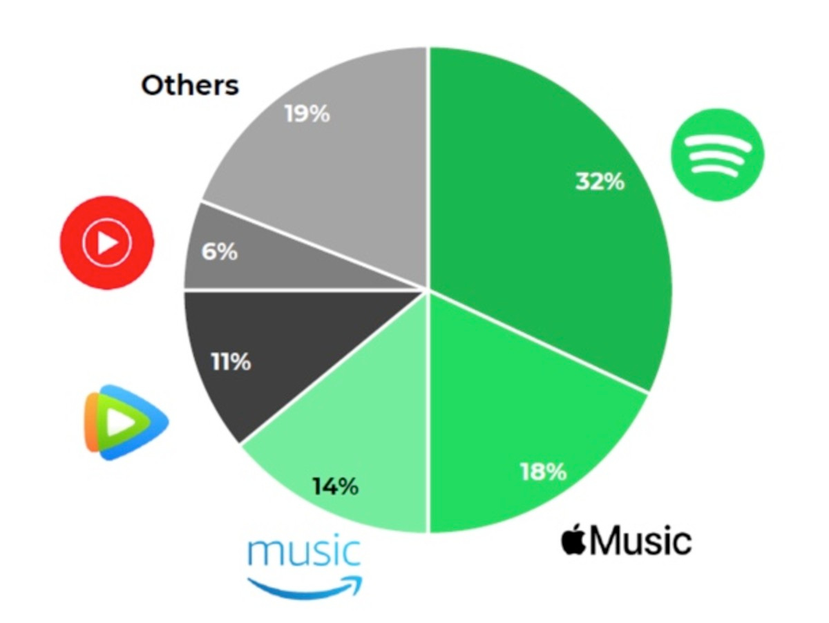 Spotify Stock: 3 Reasons to Buy It In 2022 - MavenFlix - TheStreet Streaming