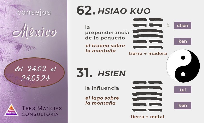 Hexagramas del I Ching para México. Del 24.02 al 24.05.24. Adivinación en Tres Mancias Consultoría.
