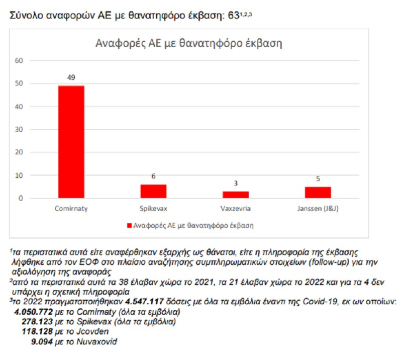 εμβολια κορονοιος ελλαδα, παρενεργειες, θανατοι, pfizer, astrazeneca