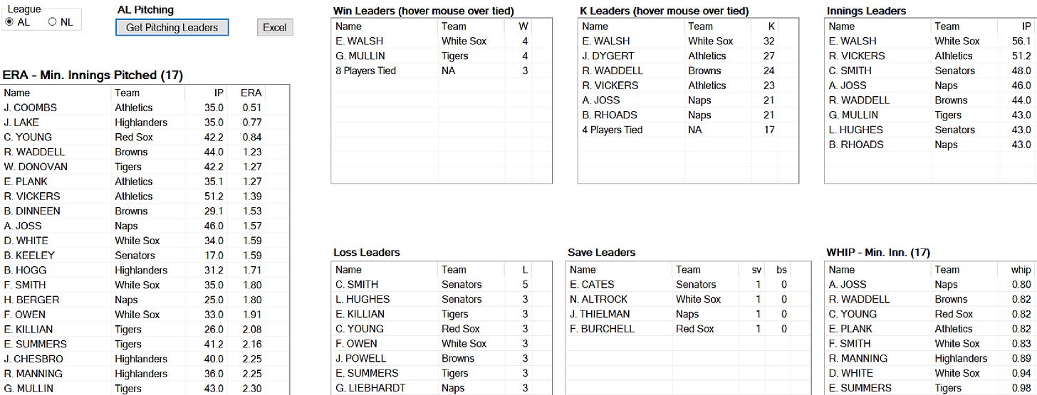 Skeetersoft NPIII Pitching Leaders