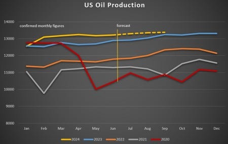 oil