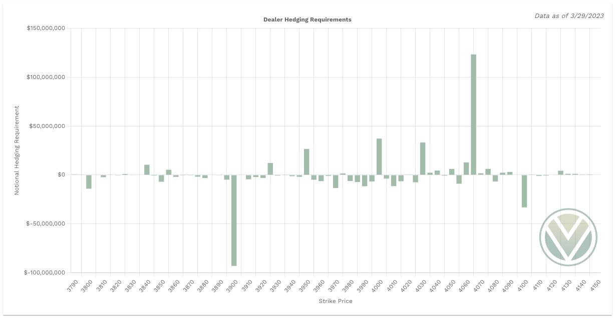 Aggregate Gamma data from Volland