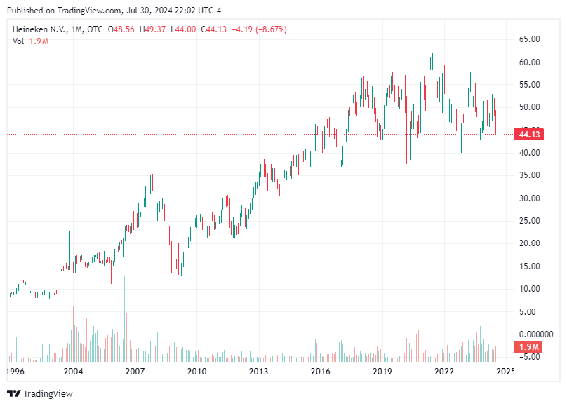 TradingView chart