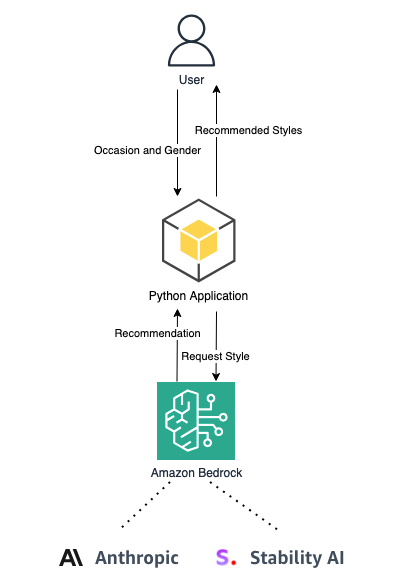 Technical Architecture