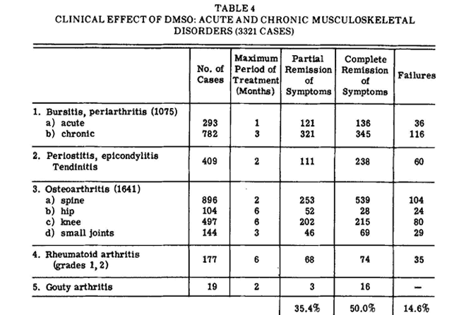 1967 study table 4