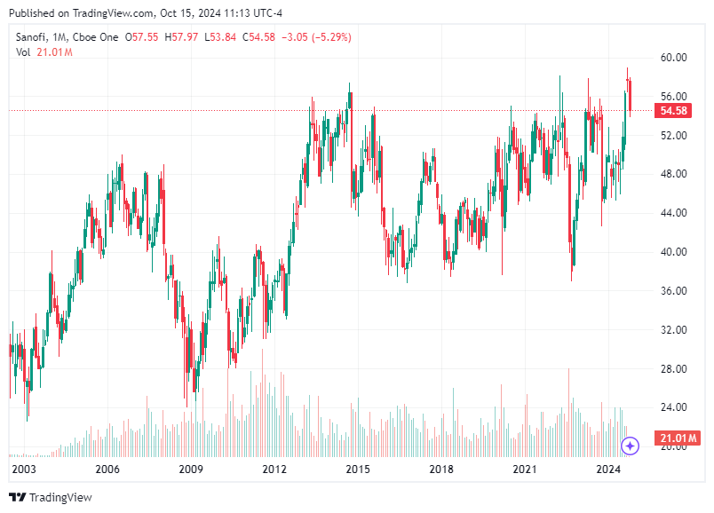 TradingView chart