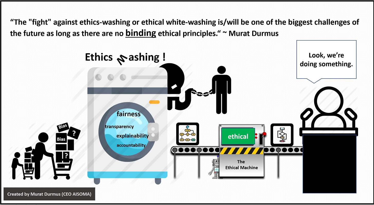 Murat Durmus on Twitter: "Just a thought / Illustration Ethics-Washing is  one of the biggest challenges ... In the meantime, some promising ethical  principles have been developed. Which of them are binding? #