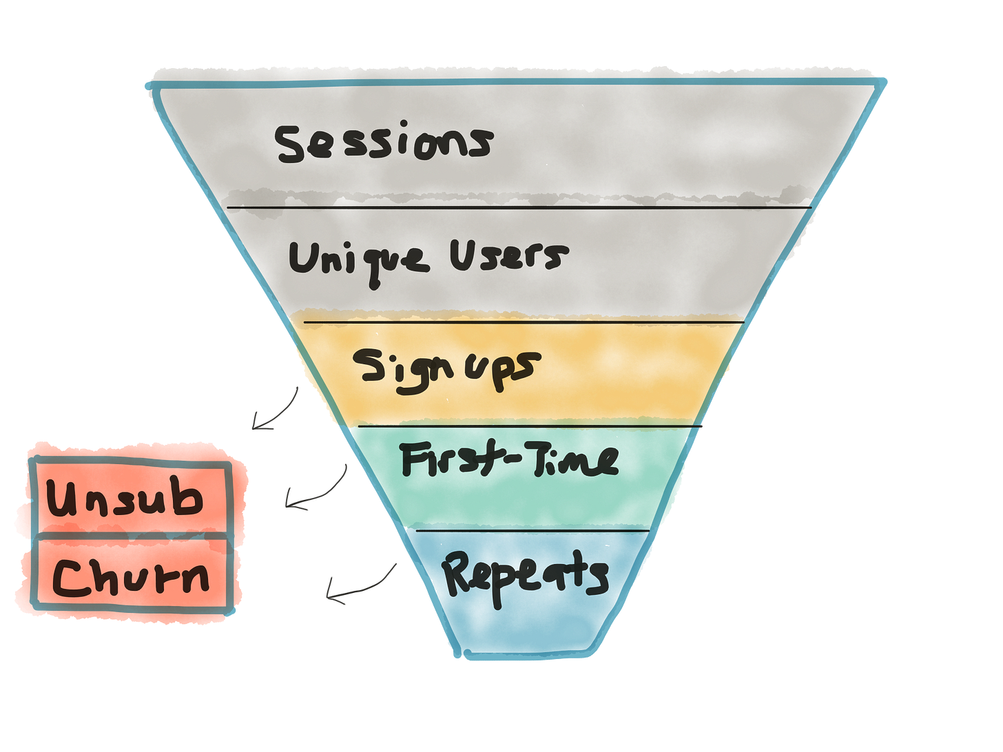 Ecommerce Metrics: Mastering Your Funnel Analytics