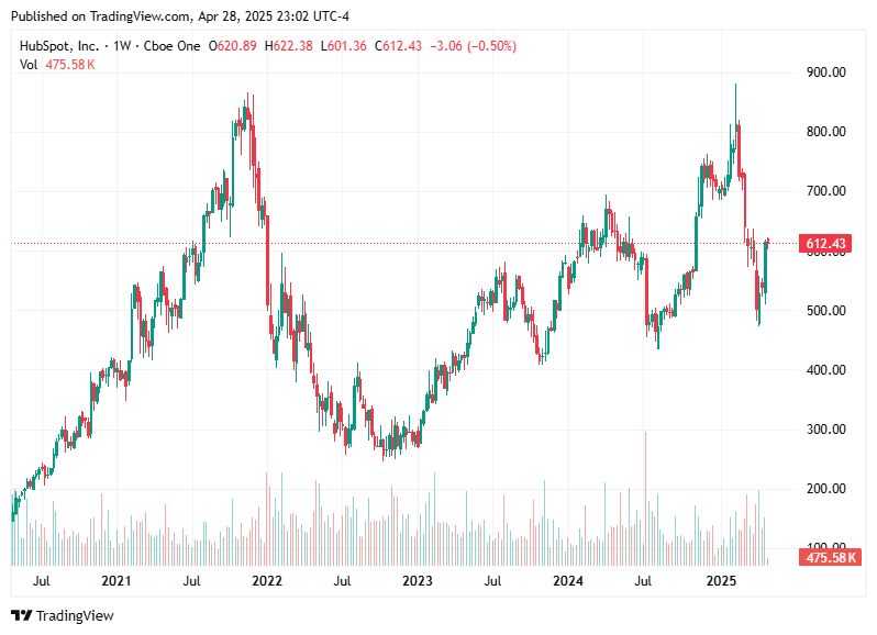 TradingView chart TradingView chart