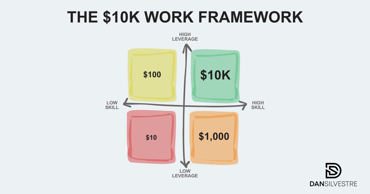 10k framework