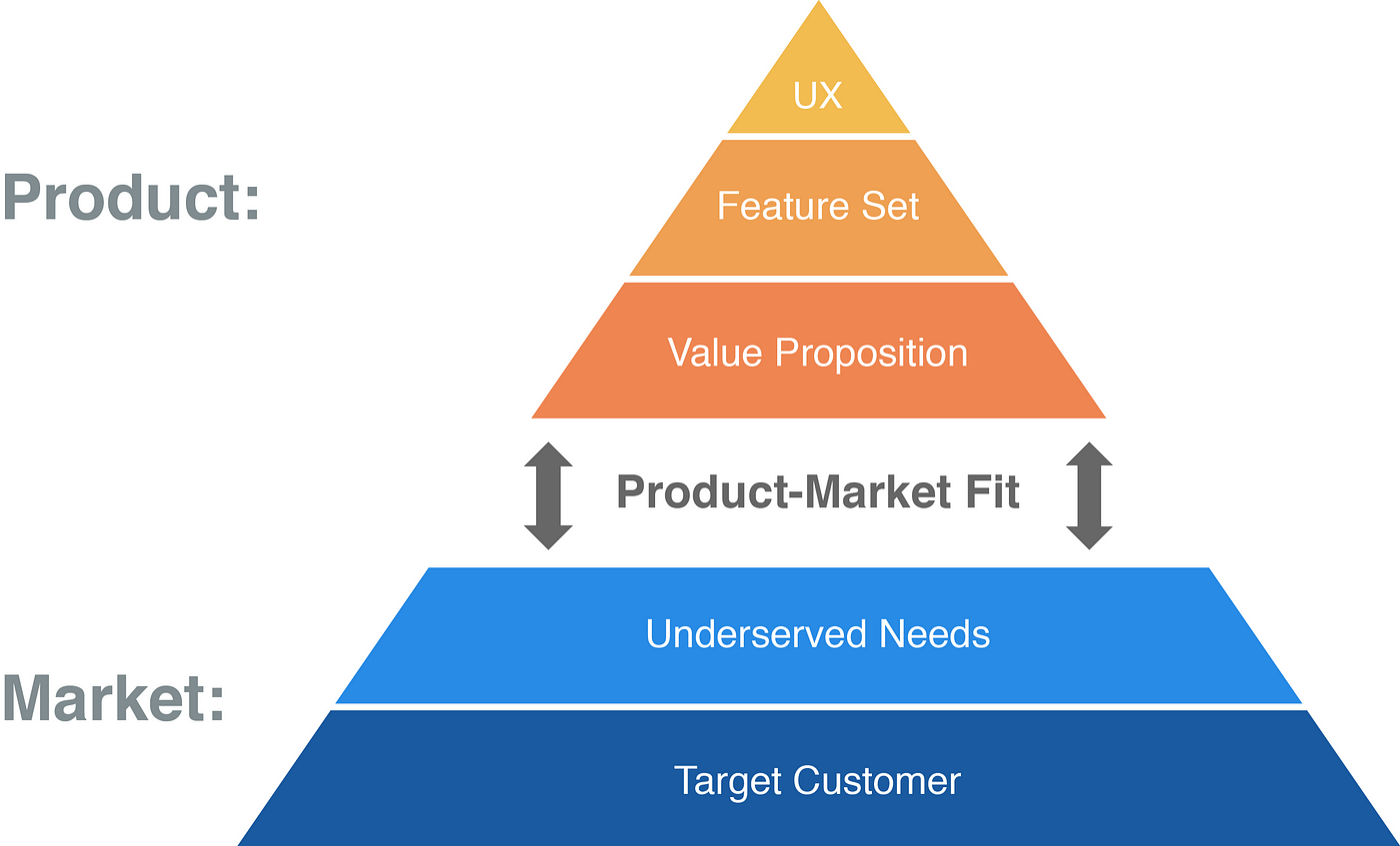 The Lean Product Playbook Summary — achieving Product-Market Fit in 6 steps  | Product Coalition