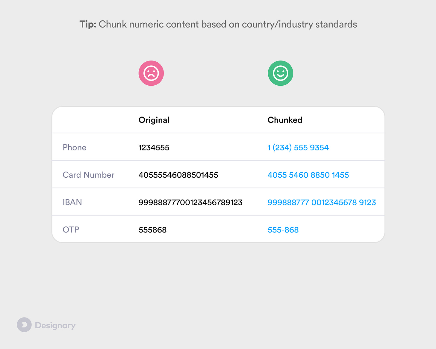 Chunking numeric content