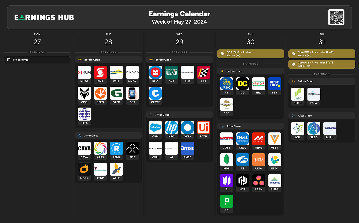 Market Trader Report | May 26, 2024 + Stock Watchlist