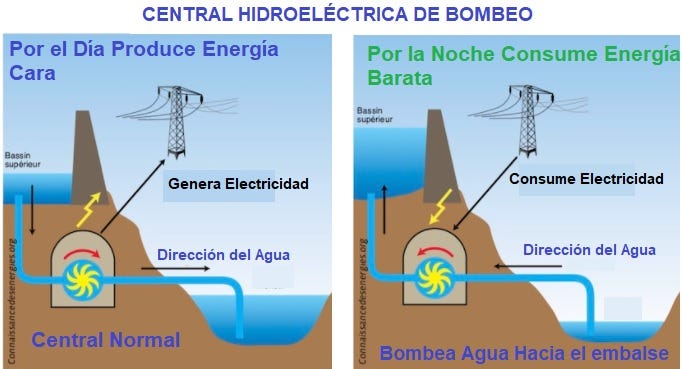 Centrales Hidroeléctricas