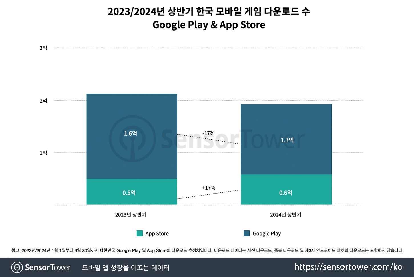 1H2024_Chart 2