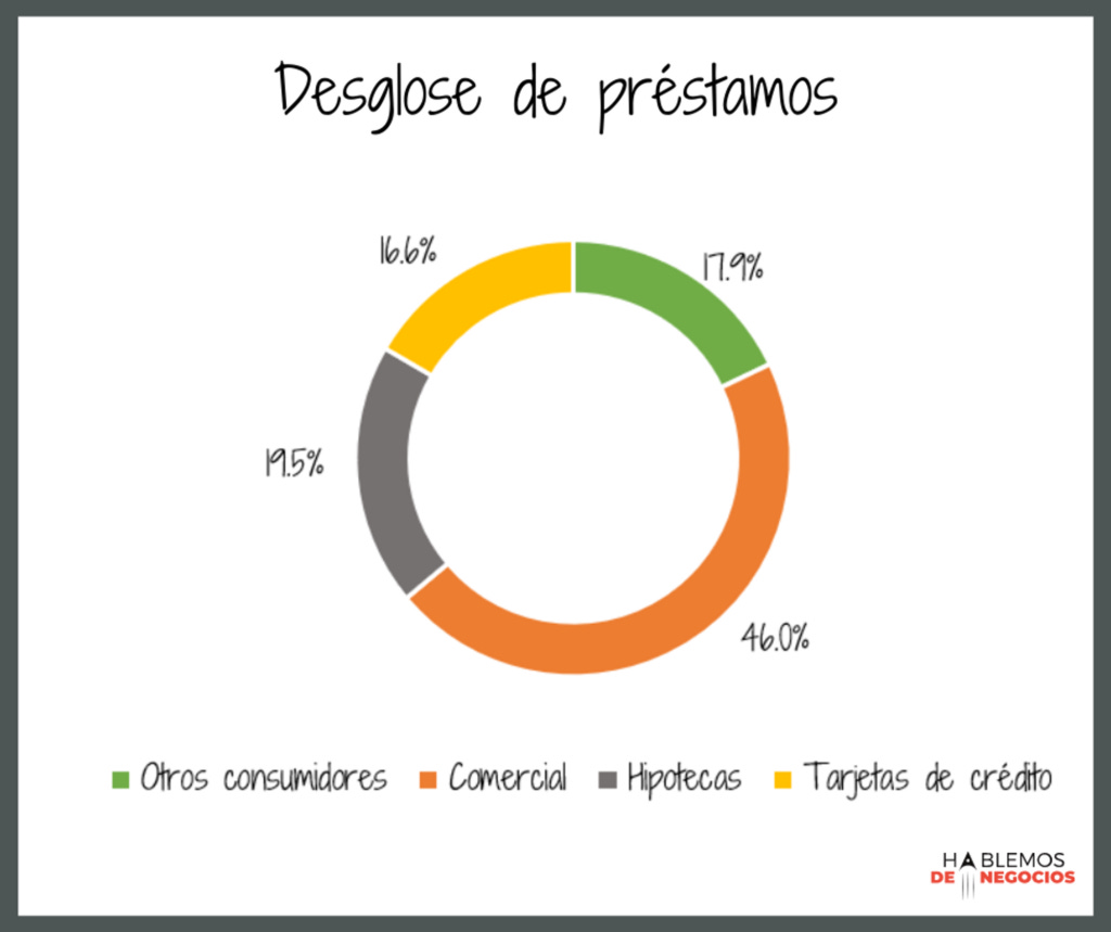 préstamos de intercorp