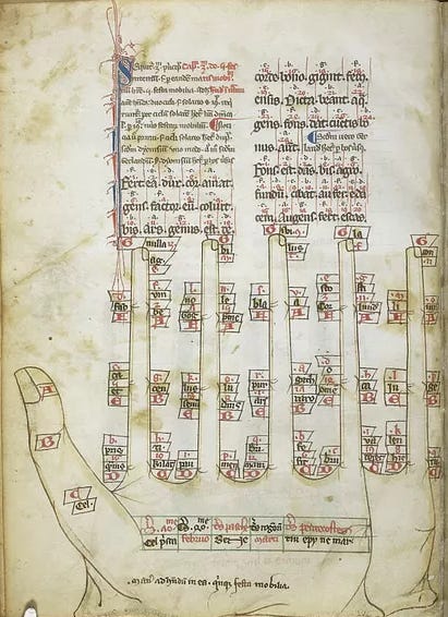 Harley MS 3647 f.5v Compotus Manualis by Balduinus de