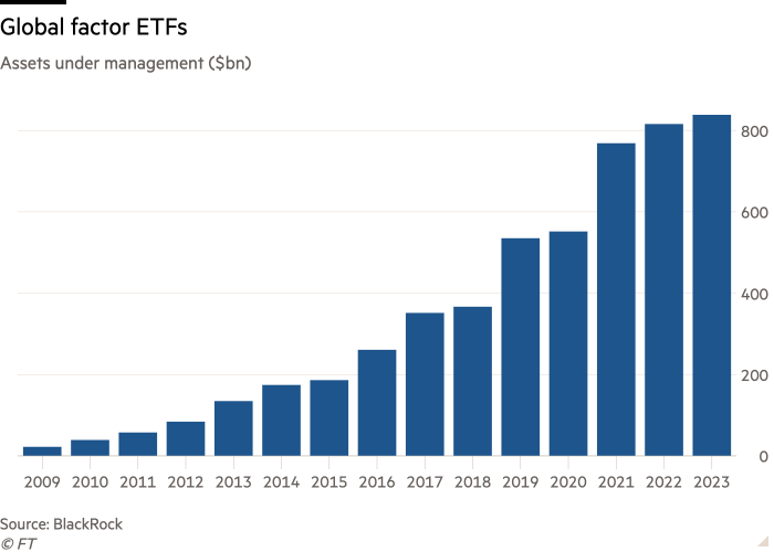 Column chart of Assets under management ($bn) showing Global factor ETFs